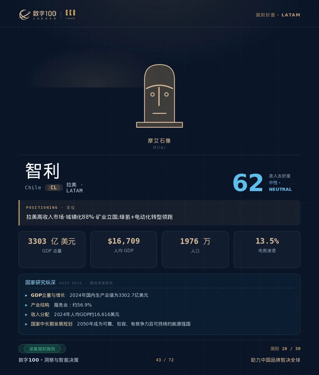 2 2
